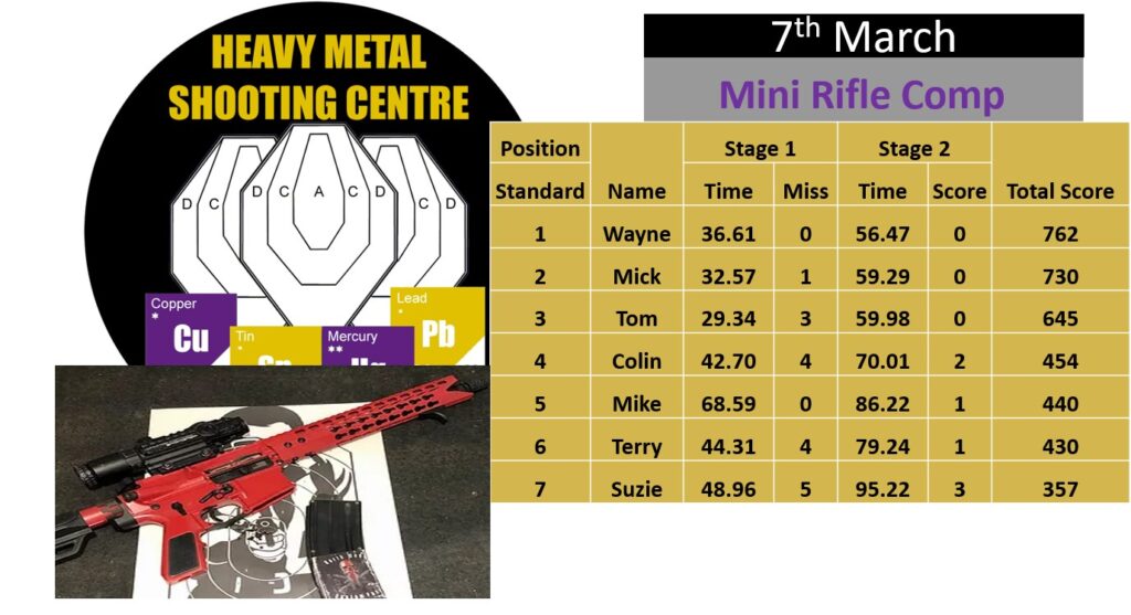 Heavy Metal Shooting Centre Mini Rifle Competition