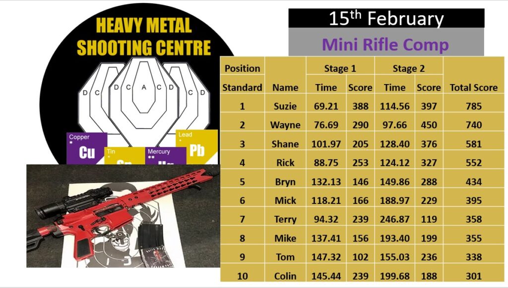 Heavy Metal Shooting Centre Mini Rifle Competition