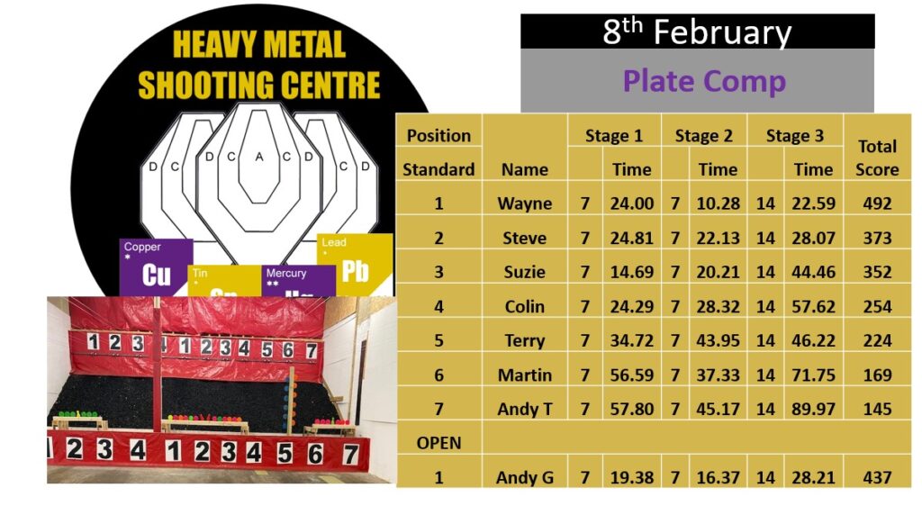 Heavy Metal Shooting Centre Plate Competition