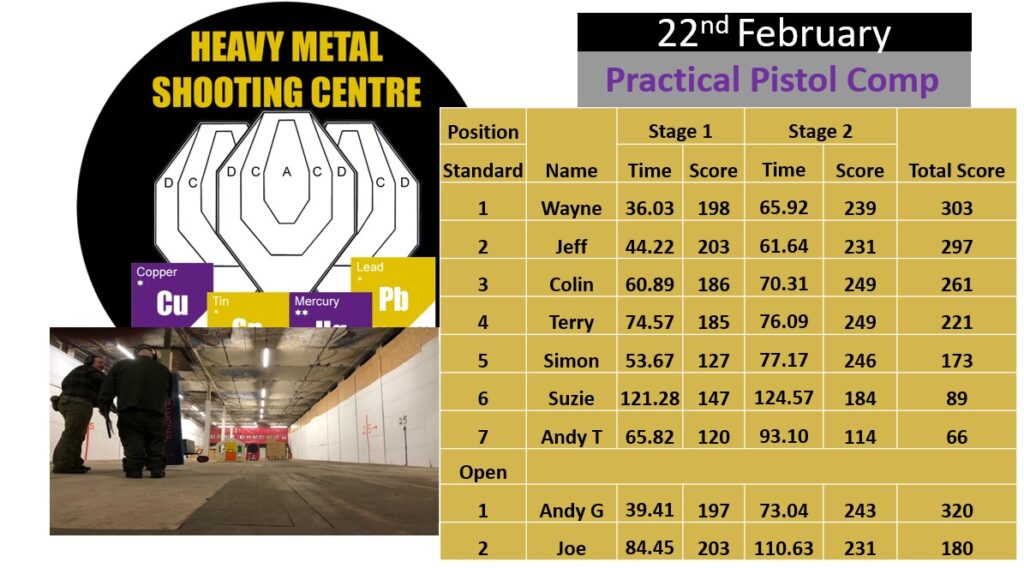 Heavy Metal Shooting Centre Practical Pistol Competition
