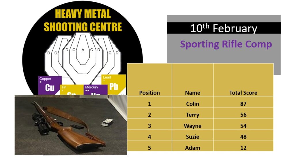 Heavy Metal Shooting Centre Sporting Rifle Competition
