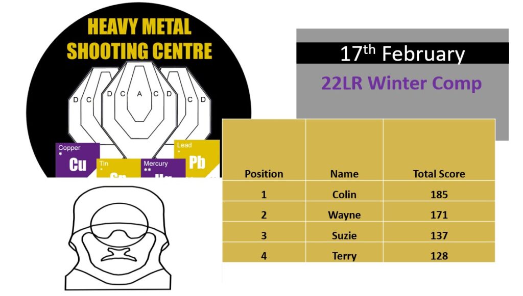 Heavy Metal Shooting Centre Winter Rifle Competition
